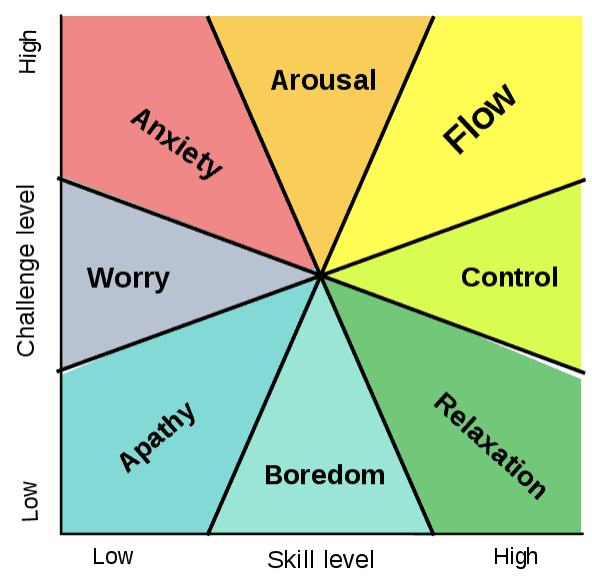 high performance coaching
